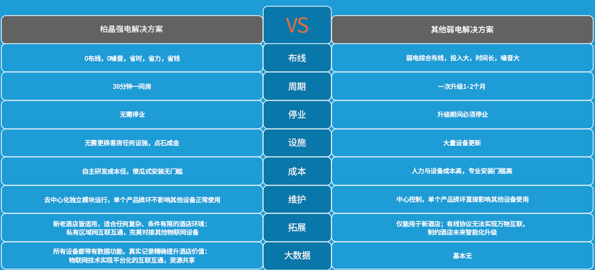 強(qiáng)電、弱電.png